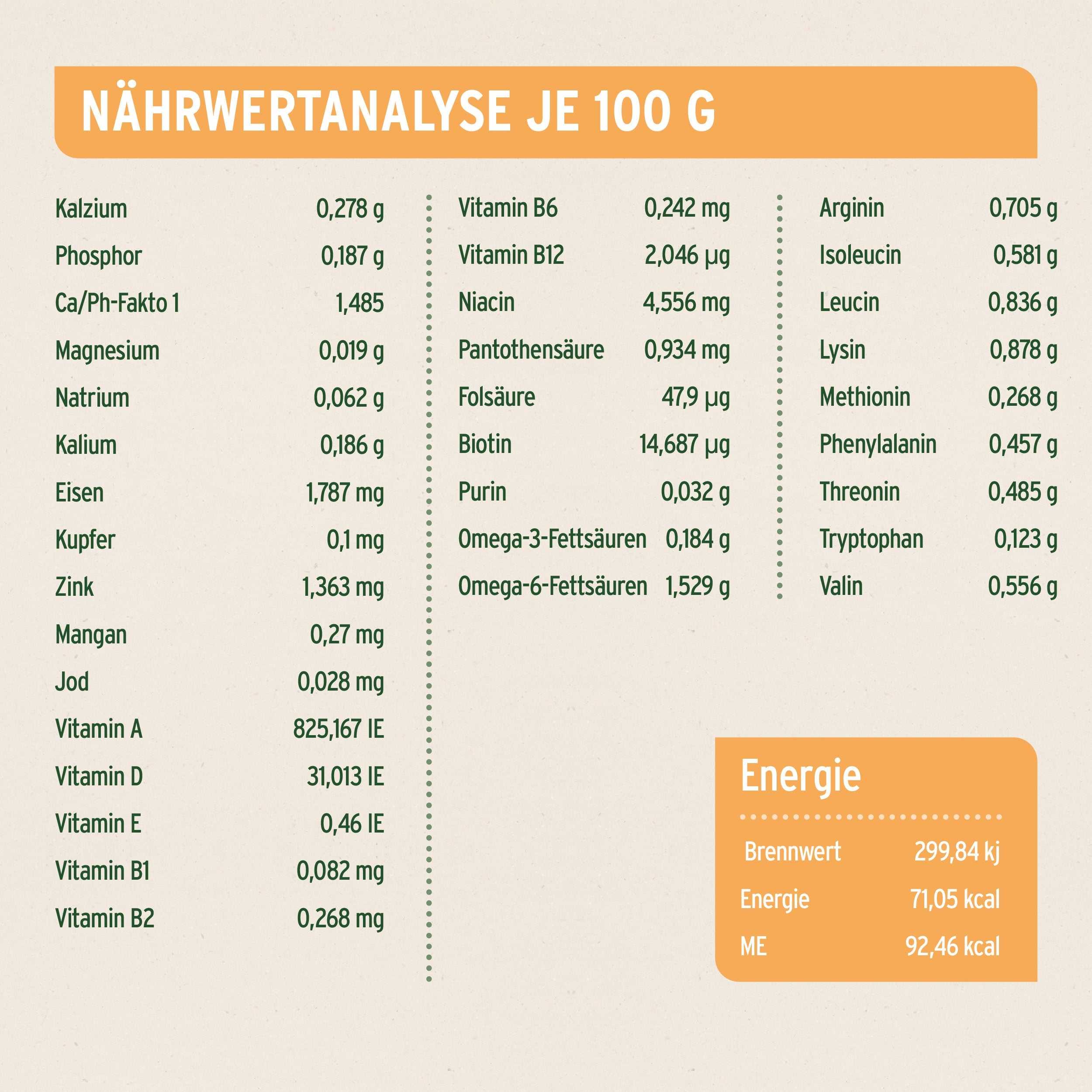 Nährwertanalyse von AniForte® Senior Nassfutter Huhn mit Kalorien- und Vitamingehalt pro 100 g.