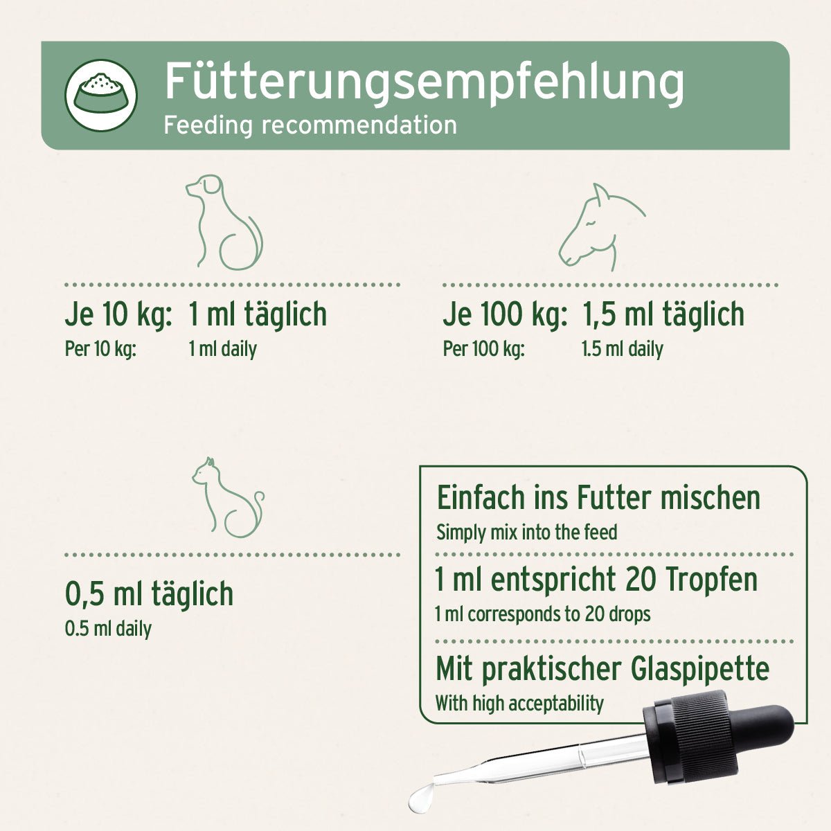 Fütterungsempfehlung für Algenöl für Hunde mit praktischer Glaspipette zur täglichen Dosierung