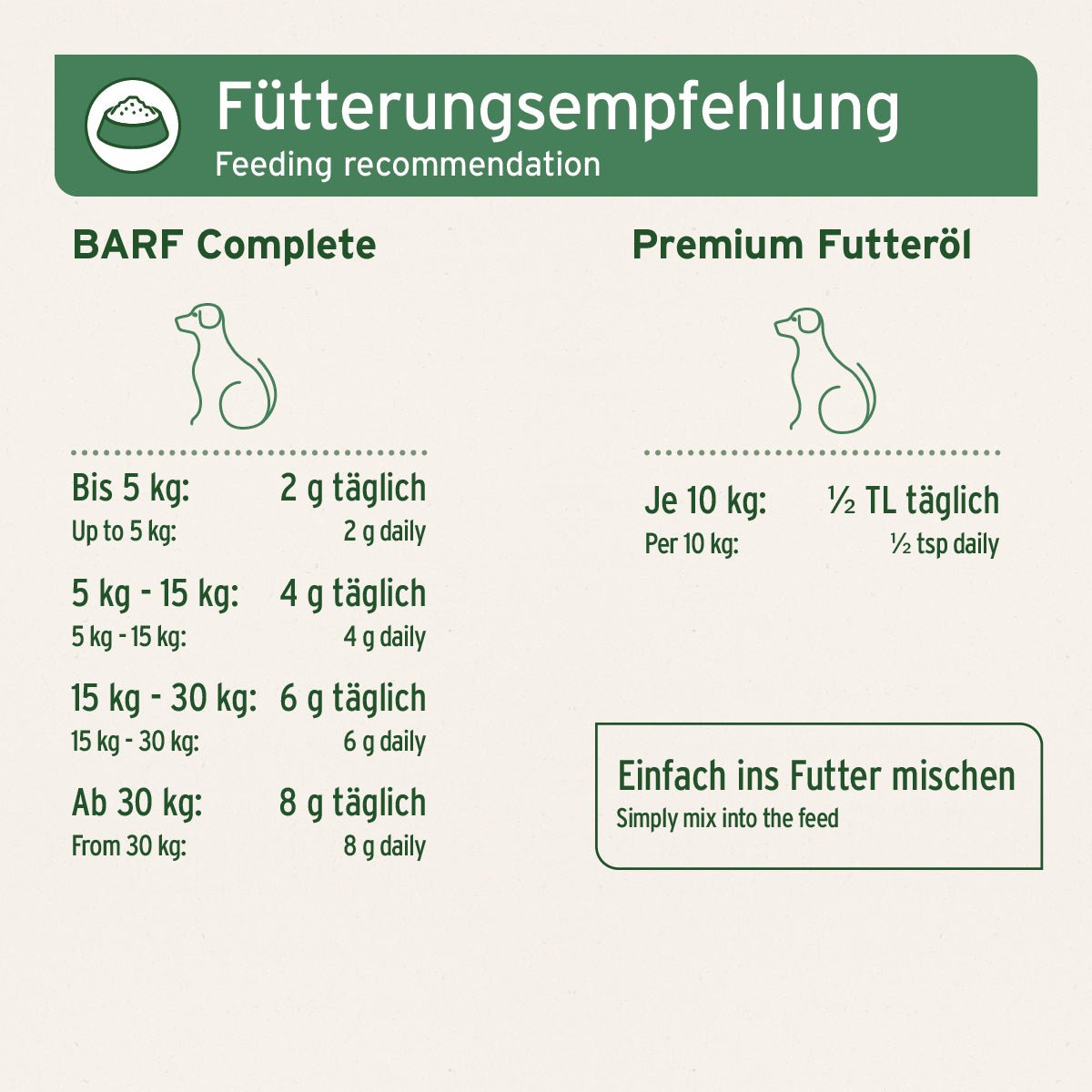 Barf All In Set für ausgewogene natürliche Rohfütterung bei Hunden mit Vitaminen und Mineralstoffen