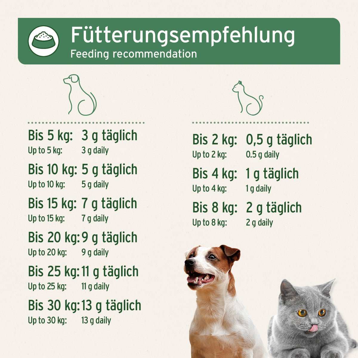 Fütterungsempfehlung für Hunde und Katzen; AniForte® BARF-Line Gemahlene Knochen vom Pferd; natürliche Calciumquelle.