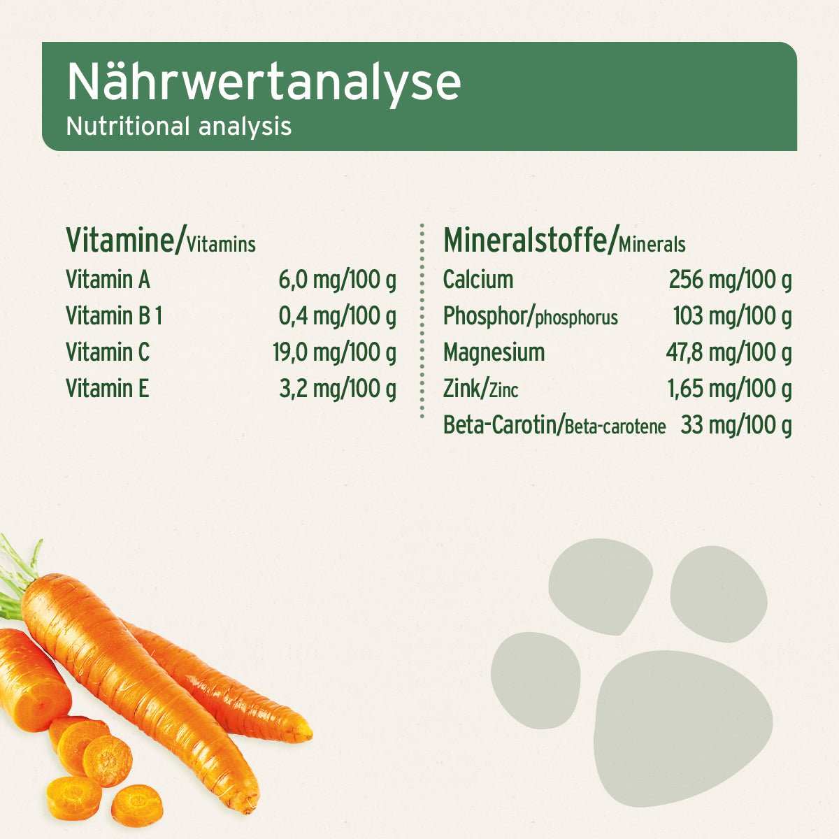 Grafik mit zusätzlichen Informationen BARF - Line Karotten - Möhrenflocken - AniForte