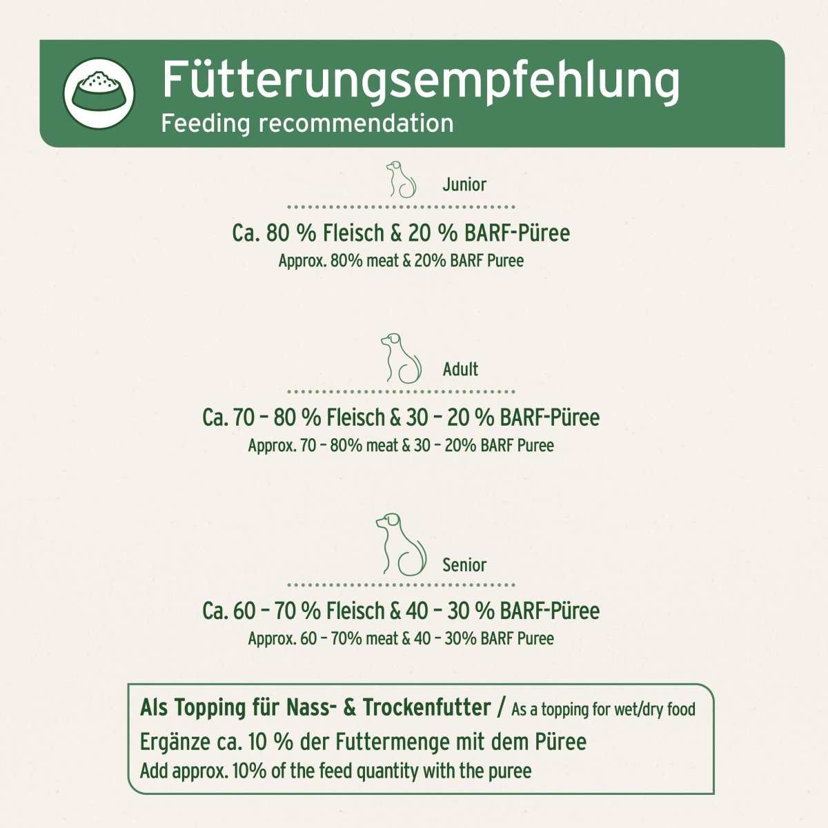 Empfehlung für die Fütterung mit Bio BARF-Püree in verschiedenen Lebensphasen von Hunden.