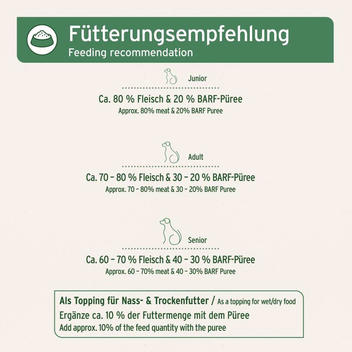 Bio BARF-Püree "Karotte & Cranberry" für Hunde, natürliche Mischung aus Obst und Gemüse, umweltfreundliche Herstellung, ideal zum Barfen.