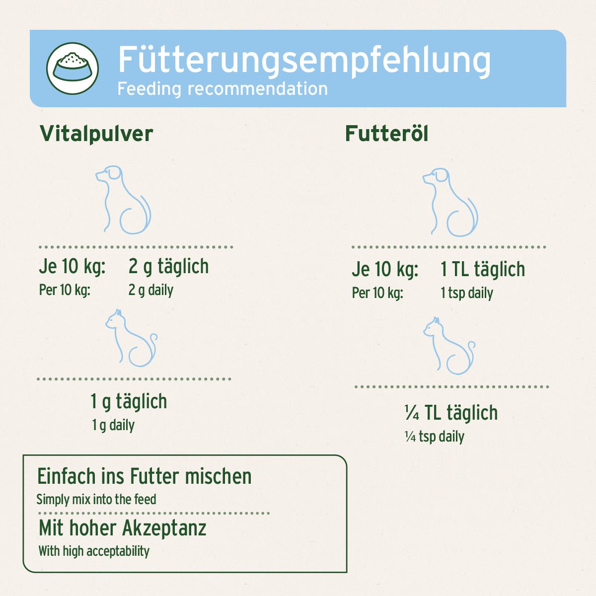 Fellglanz-Set für Hunde mit natürlichen Ölen und Vitalpulver für gesundes, glänzendes Fell