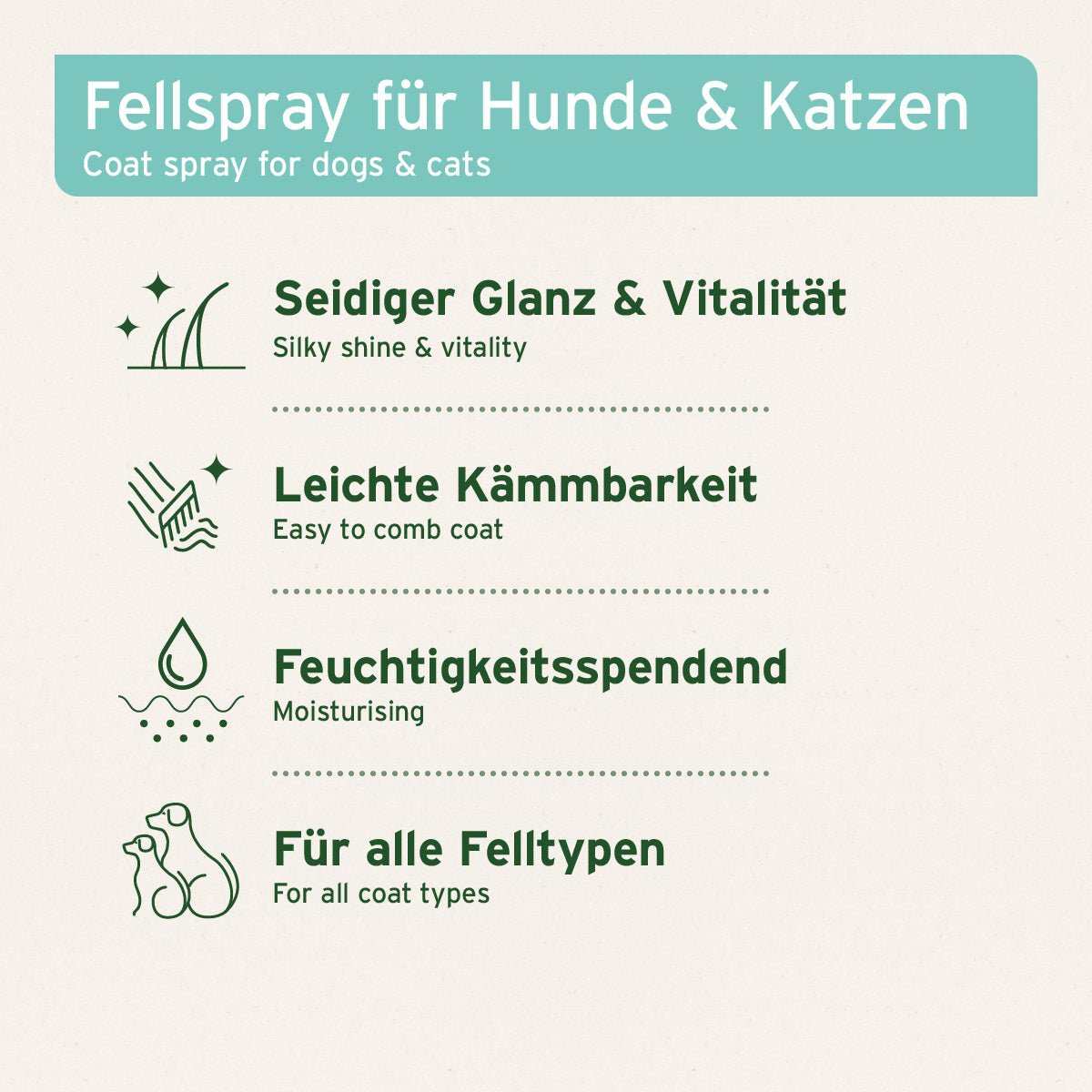 Informationsgrafik Fellharmonie Pflegespray Kokos - AniForte