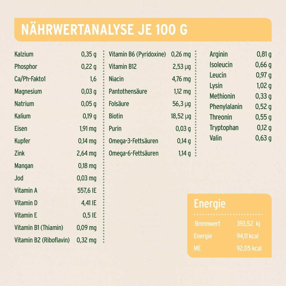 Nährwertanalyse von AniForte® Pure Nature Greenfield Turkey Nassfutter, Kalzium, Vitamine, Omega-3 und Energiewerte pro 100