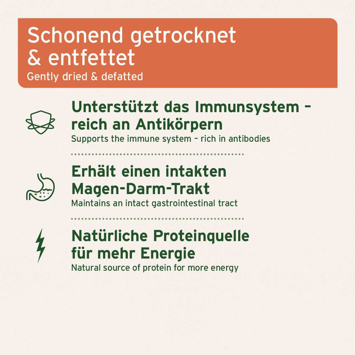 Informationsgrafik zu Schonend getrocknetem Colostrum zur Unterstützung des Immunsystems von Haustieren.
