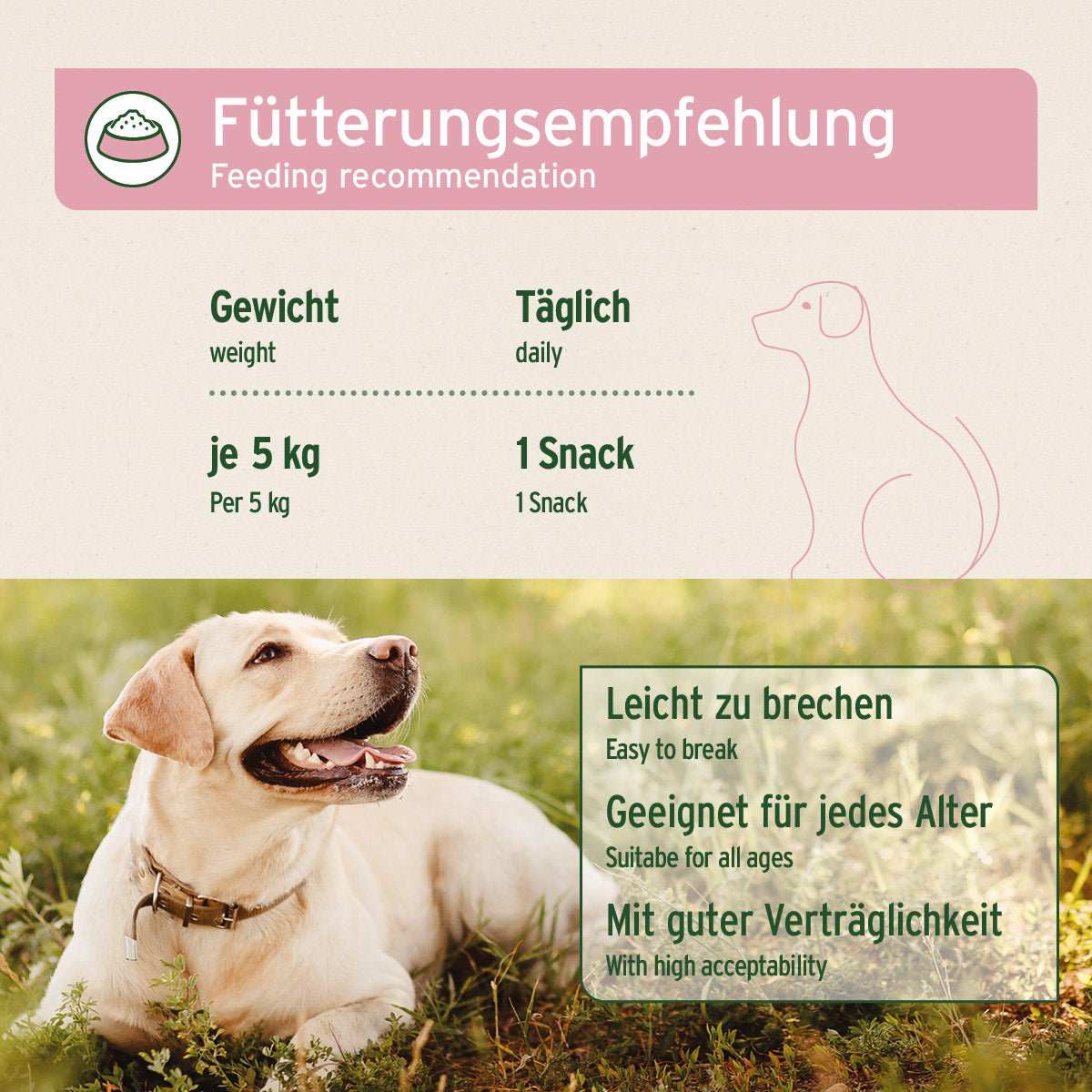 Fütterungsempfehlung für AniForte 4in1-Snack. Hund liegt auf einer grünen Wiese. 
