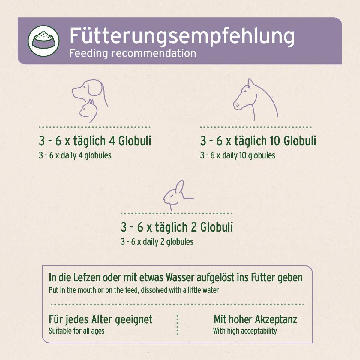Fütterungsempfehlung für AniForte® Bachblüten Gewitter & Silvester in Globuli-Form für Hunde, Katzen und Kleintiere.