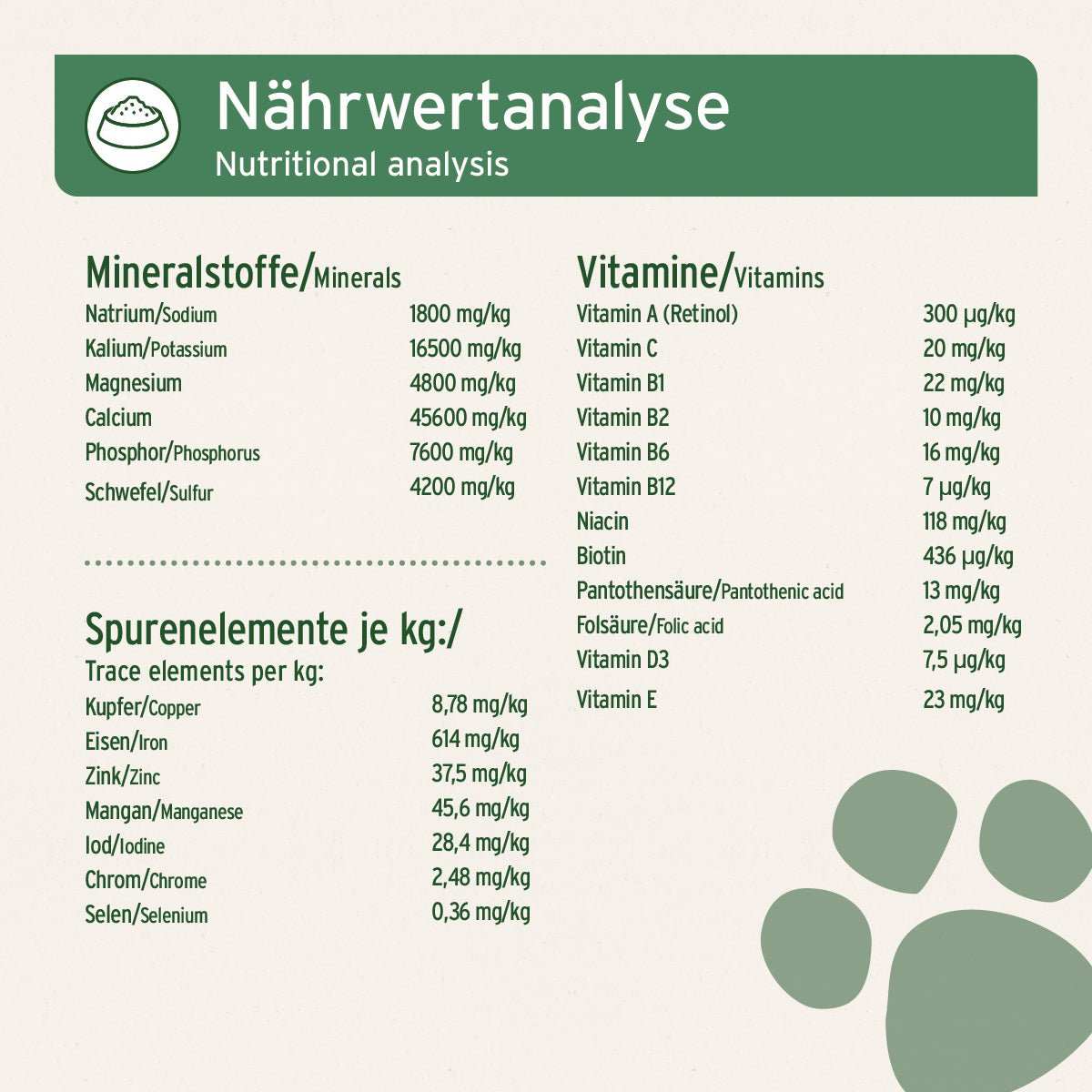 Nährwertangabe BARF Complete - AniForte