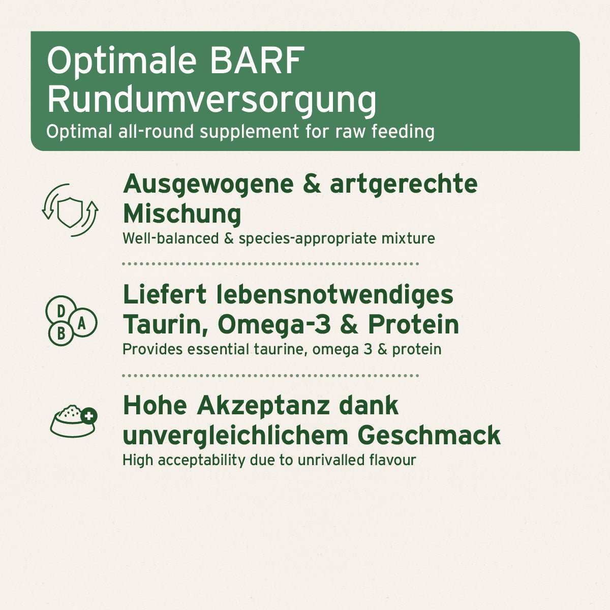Informationsgrafik BARF Complete Cat - AniForte. 
