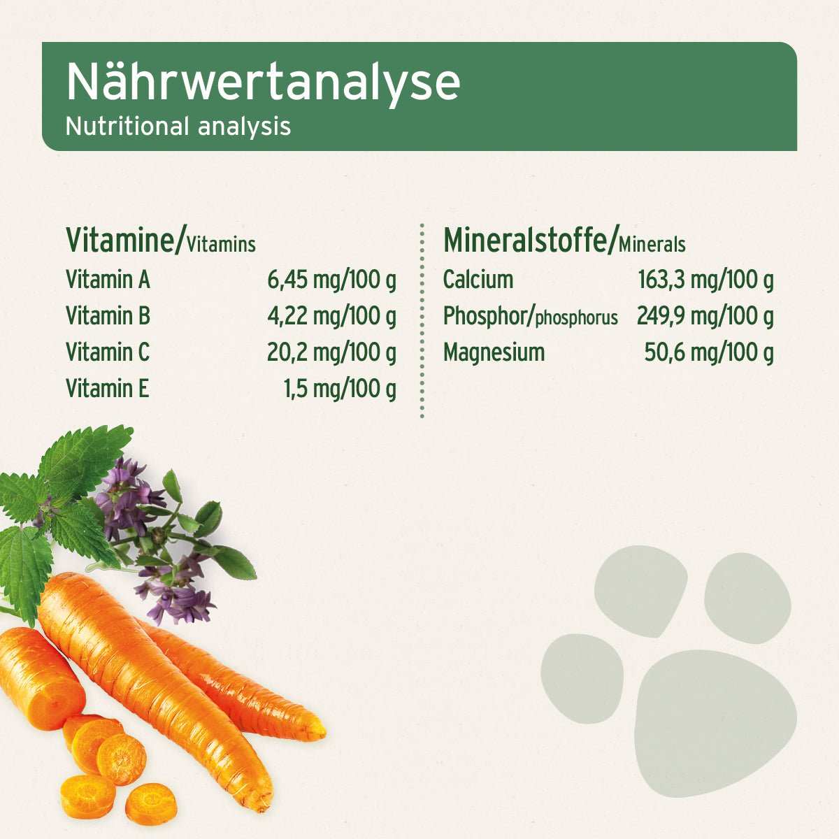 Nährwertanalyse BARF Gemüse-Kräuter. 
