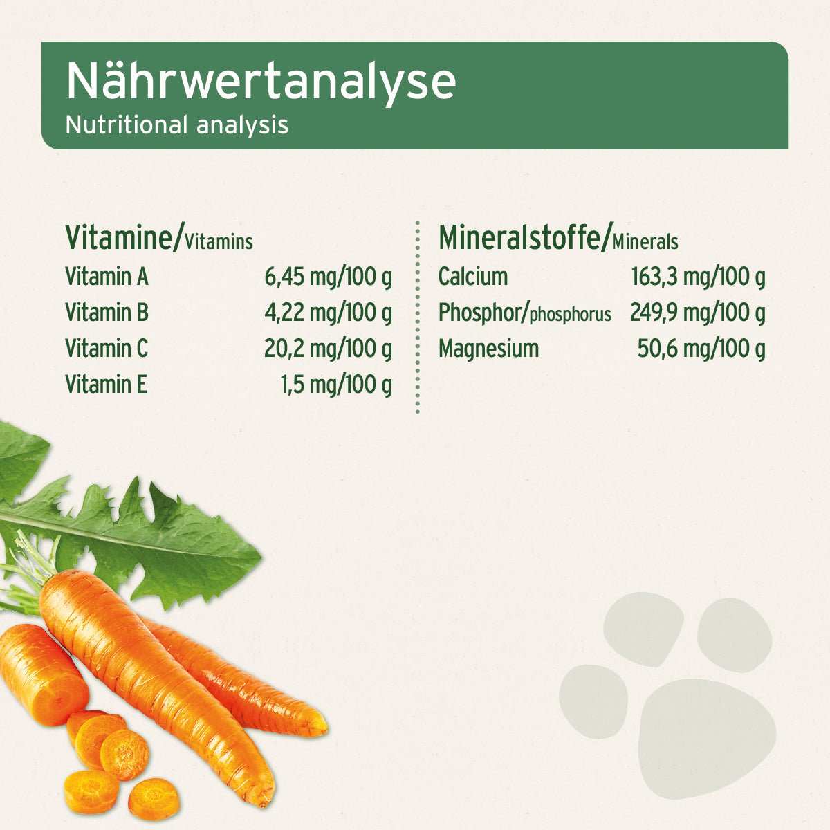 Nährwertanalyse für BARF-Line Sommergemüse Variationen mit Karotten, Vitaminen und Mineralstoffen auf beigem Hintergrund.