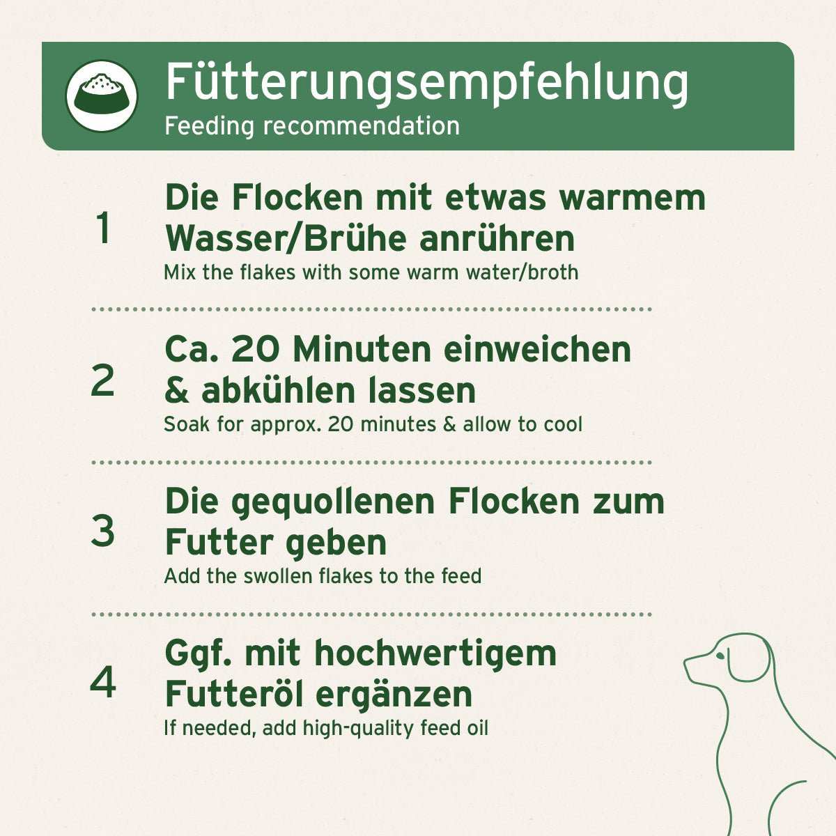 Grafik mit zusätzlichen Informationen BARF - Line Sommergemüse Variationen - AniForte