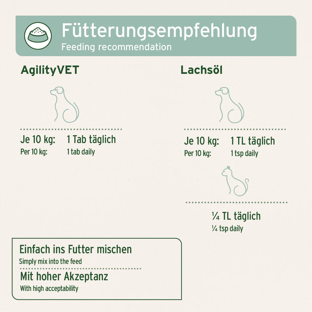 AniForte® Kombi-Set für Beweglichkeit & Vitalität bei Hunden mit Lachsöl und Gelenktabletten