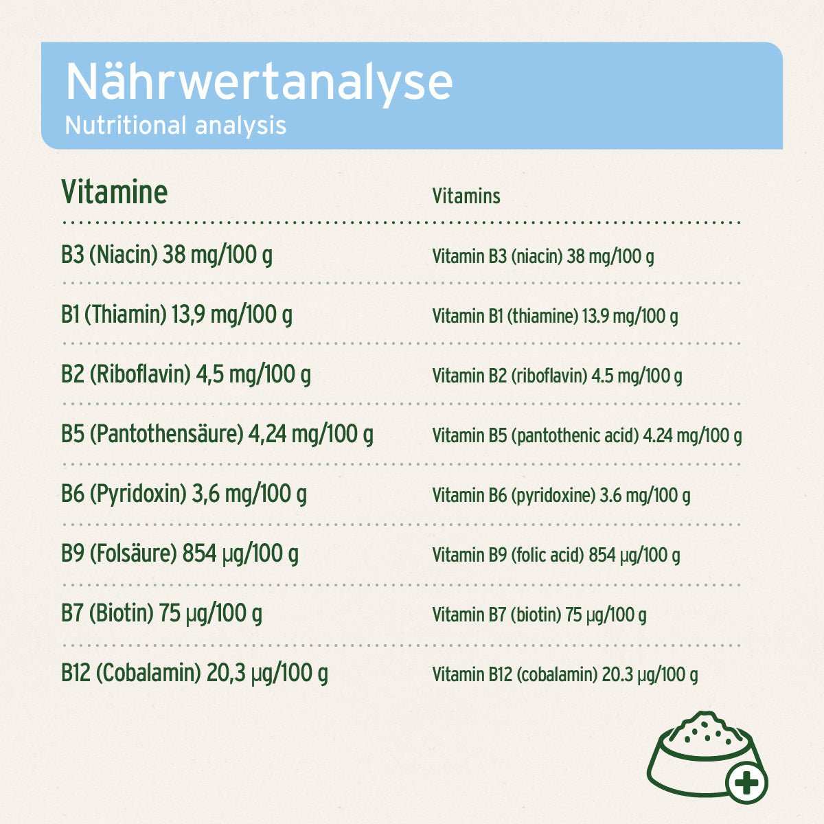 Nährwertanalyse der Bierhefe mit B-Vitaminen für Katzen und Hunde.
