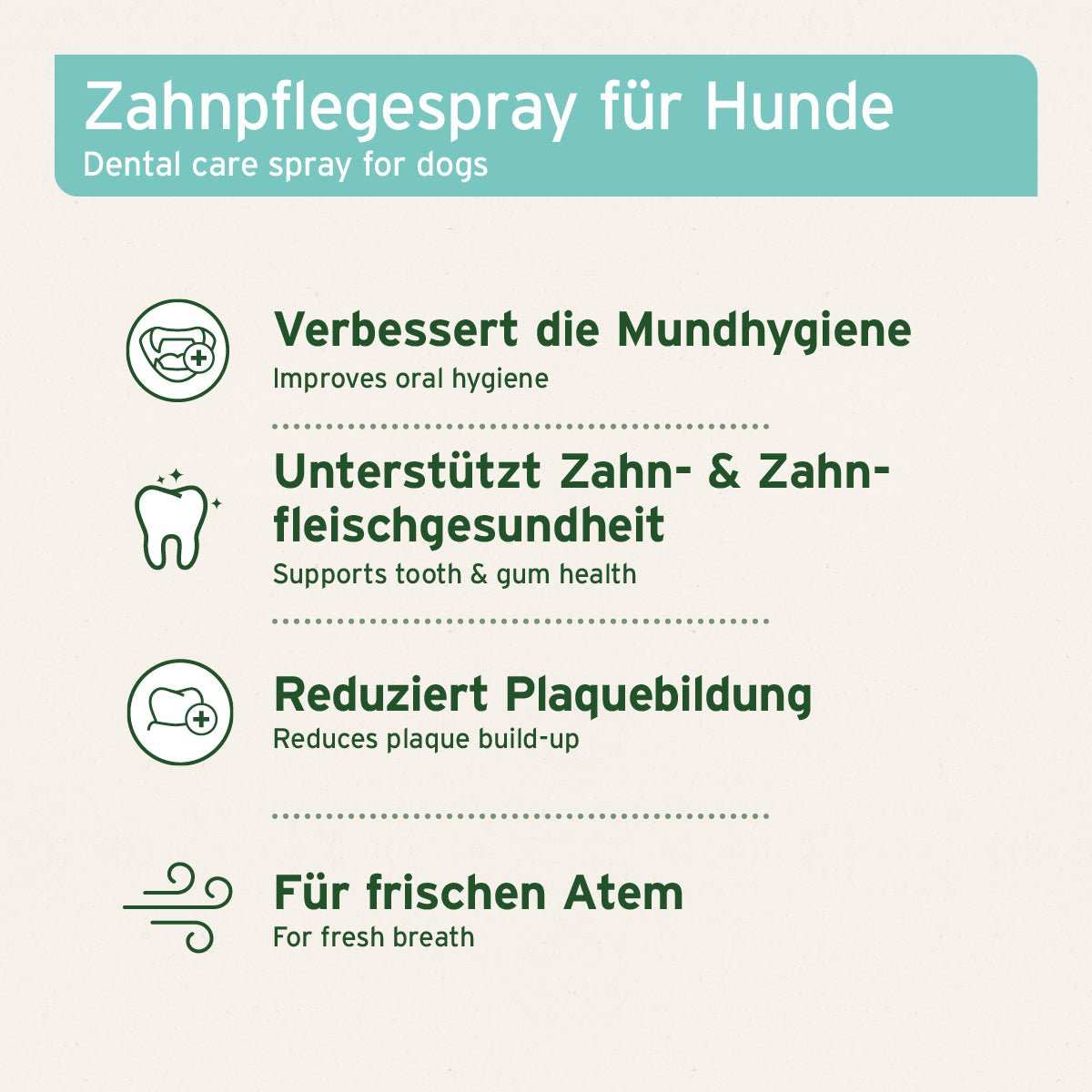 Infografik Denta Clean & Care Dentalspray - AniForte