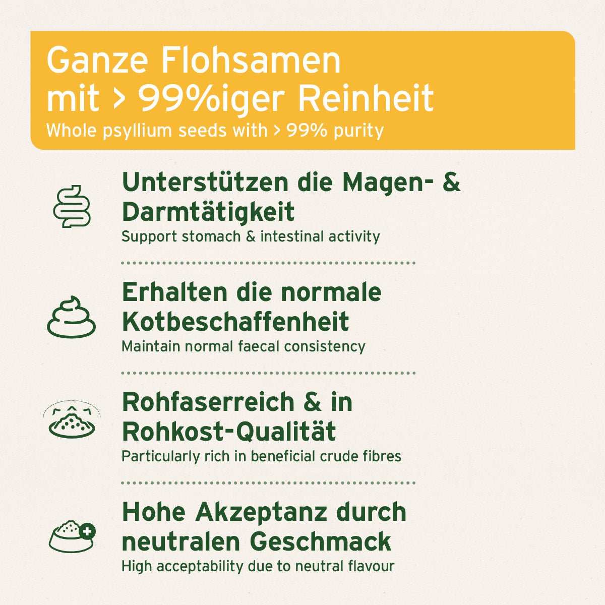 Informationsgrafik Indische Flohsamen für Tiere, unterstützt Verdauung, hohe Quellkraft, rohfaserreich, >99% Reinheit.