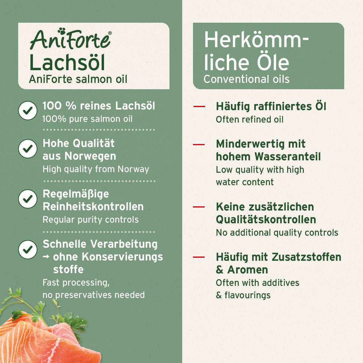 Informationsgrafik 100% reines, hochwertges Lachsöl aus Norwegen, frei von Verunreinigungen und Konservierungsstoffe
