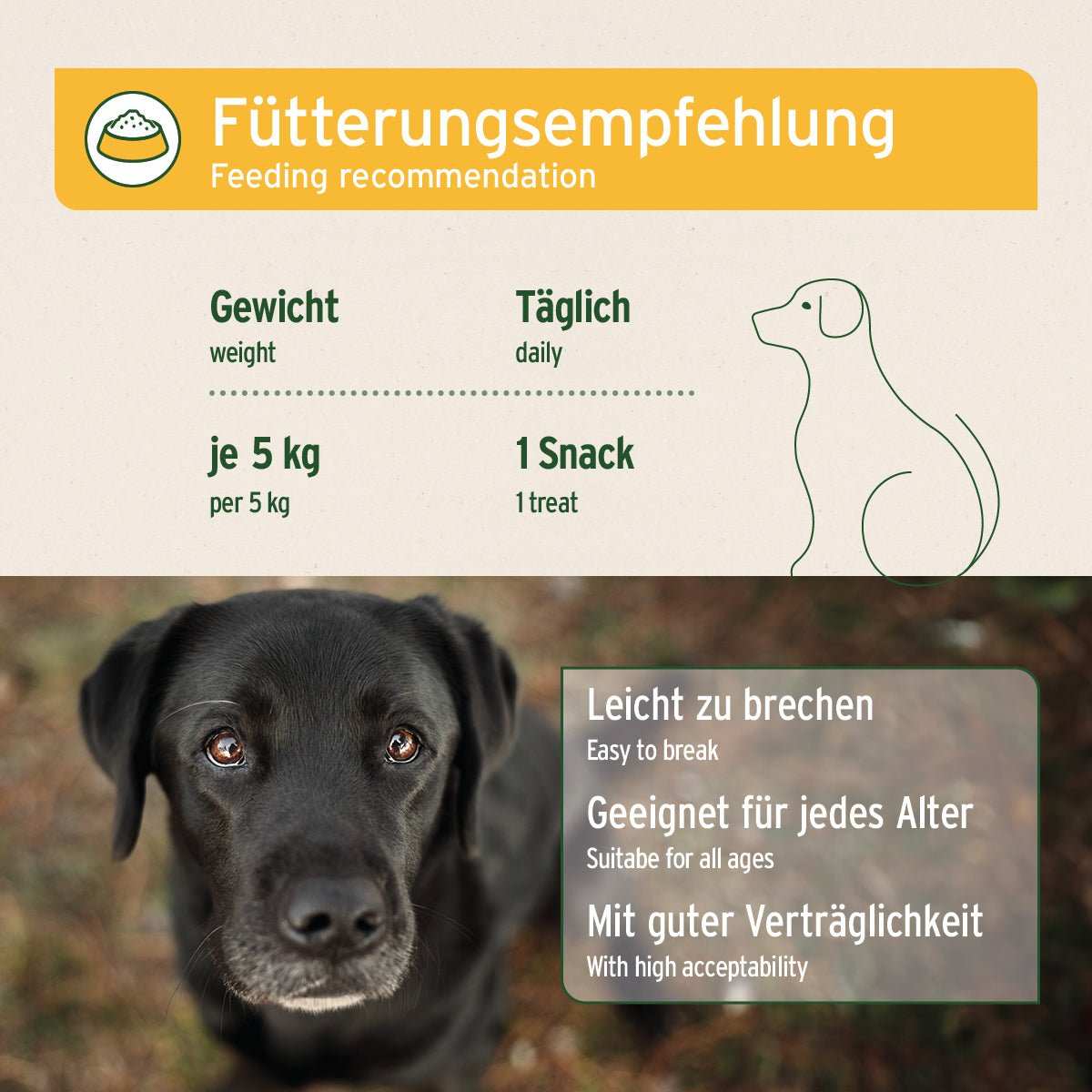 Dunkler Hund und verschiedene Gewichtsangaben