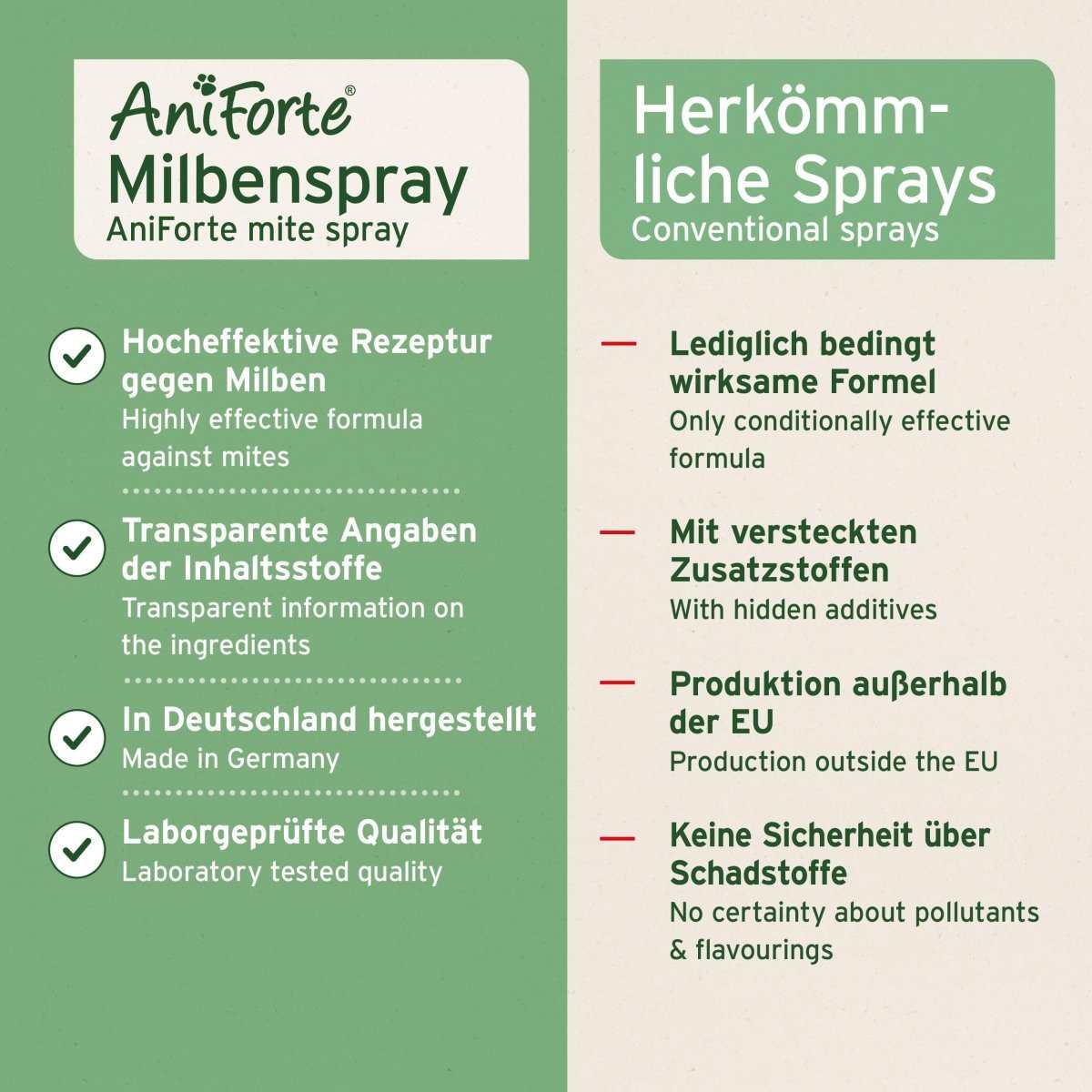 Vergleiche Milben - STOP Spray - AniForte mit anderen Anbietern. 