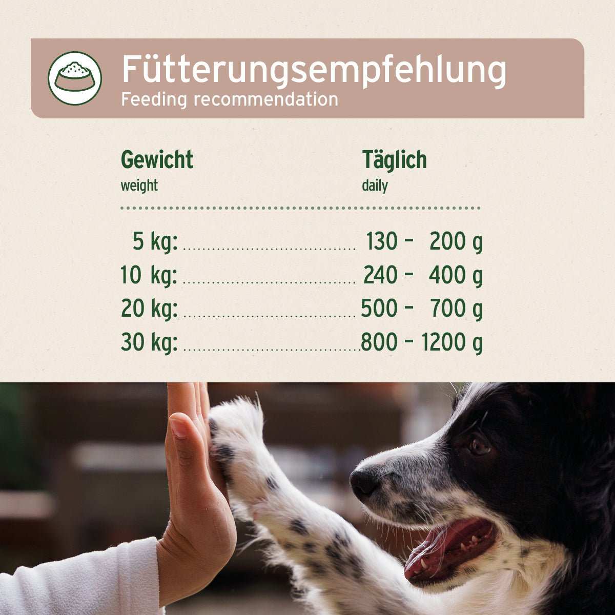 Fütterungsempfehlung für Nassfutter FarmsLamb "Lamm mit Kürbis" für Hunde; gewichtsspezifische Portionen für 5 kg bis 30 kg.