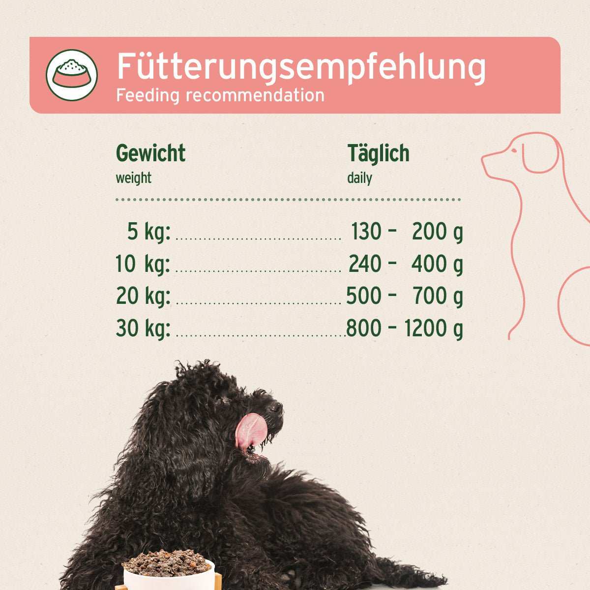 Gewichtstabelle Nassfutter SENIOR Rind für ältere Hunde, tägliche Fütterungsempfehlung je nach Gewicht. Mit Bild von großem Hund. 