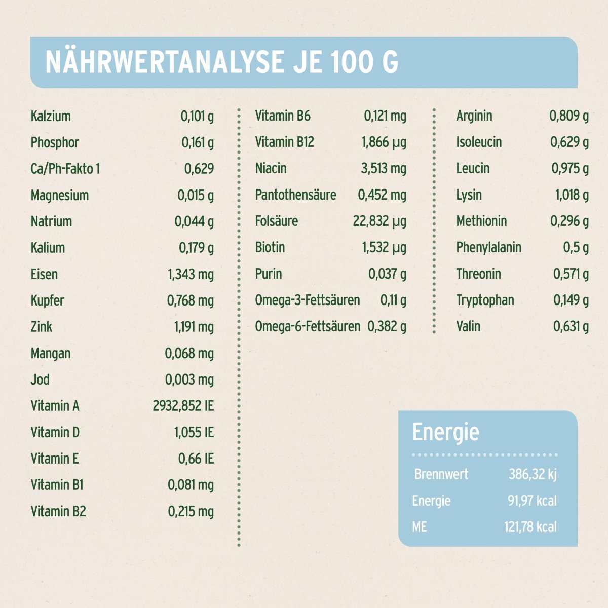 Nährstoff-Tabelle Nassfutter Ziege Pur.