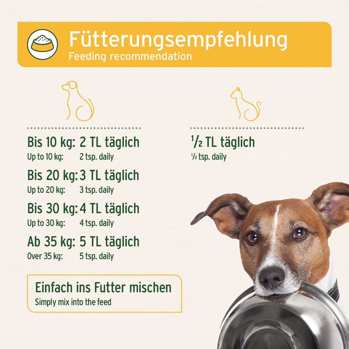 Fütterungsempfehlung für Hunde und Katzen mit AniForte Naturmoor, unterstützt Verdauung und Immunsystem. Und mit Napf im Maul. 