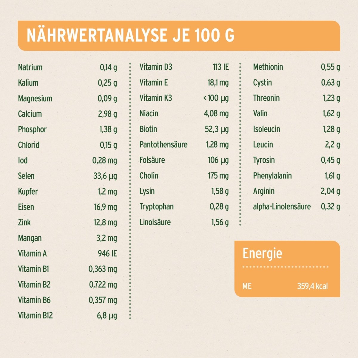 Nährwerttabelle halbfeuchtes Trockenfutter LandChicken mit Vitaminen und Mineralstoffen für Hunde